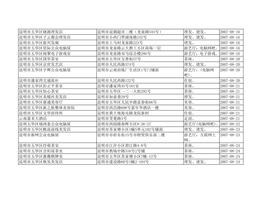 昆明市五华区印迪茶室 昆明市文林街文林苑5幢1楼7号_第3页