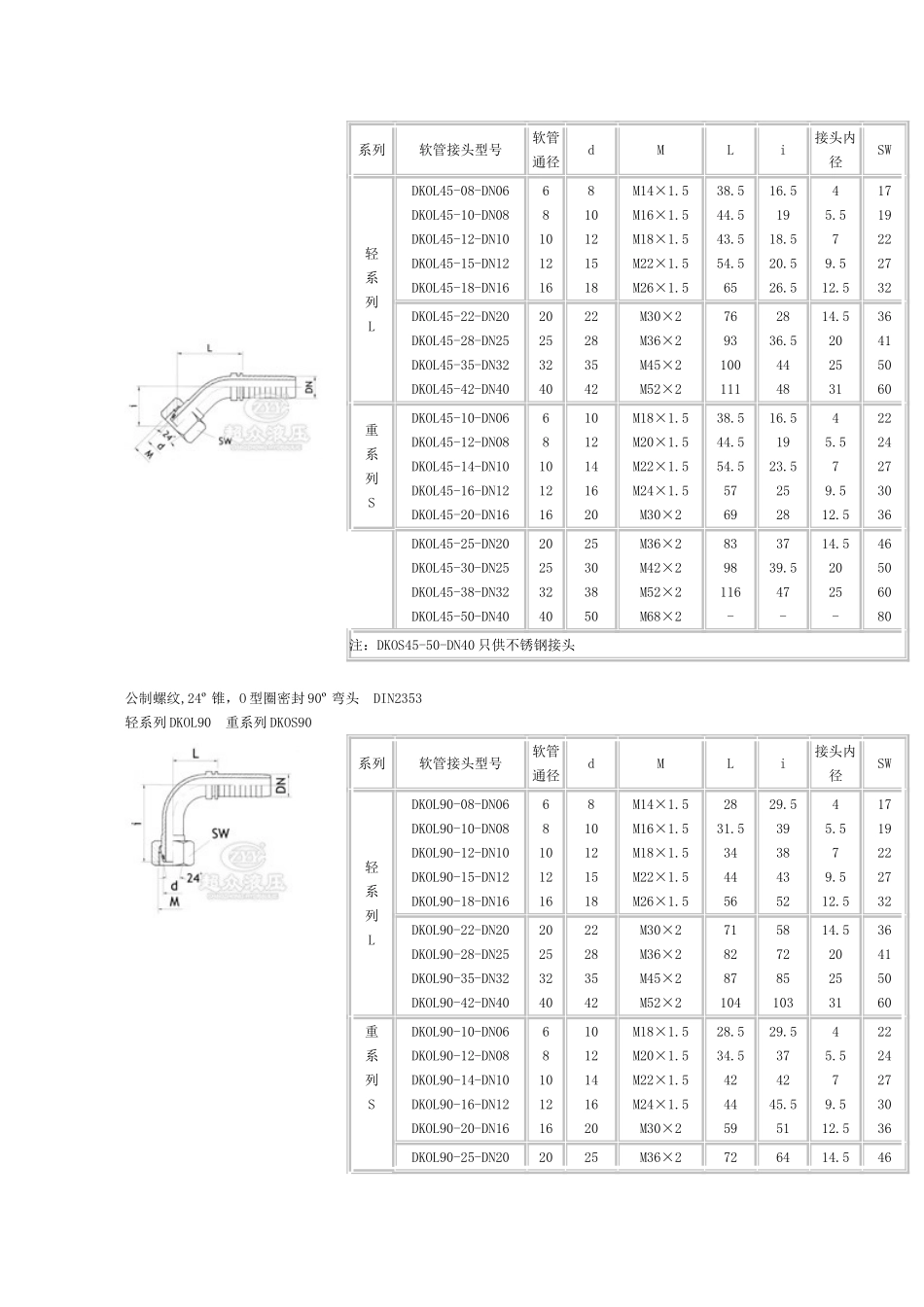 高压软管接头介绍_第2页