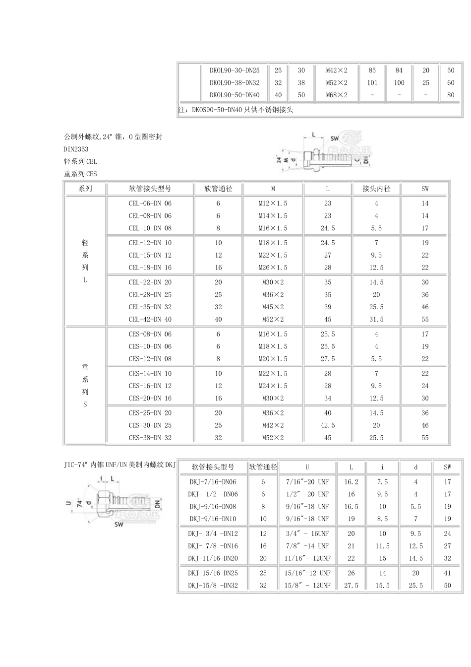 高压软管接头介绍_第3页