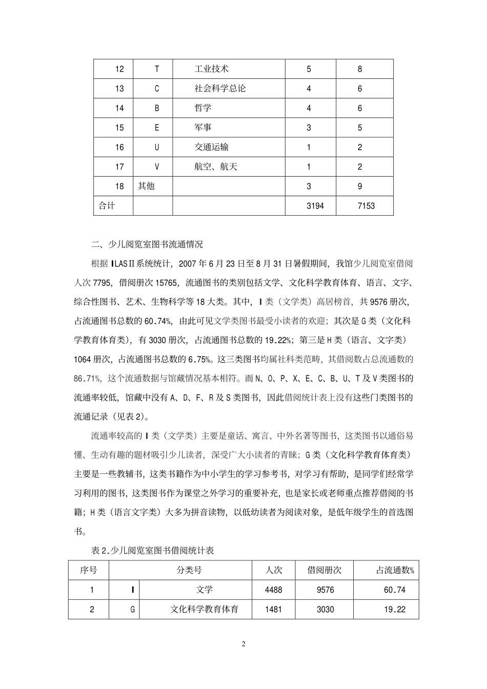 少儿阅览室暑期文献借阅情况统计分析_第2页