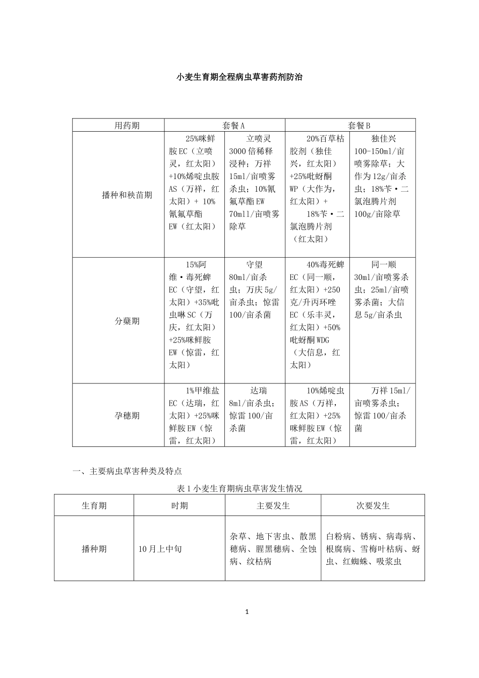 小麦生育期主要病虫草害特点及药剂防治针对公司产品特点_第1页