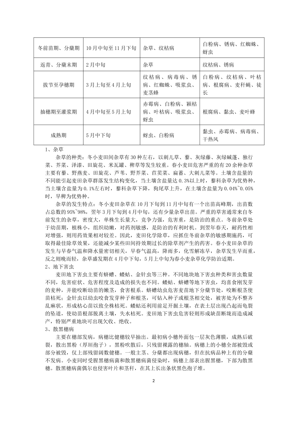 小麦生育期主要病虫草害特点及药剂防治针对公司产品特点_第2页