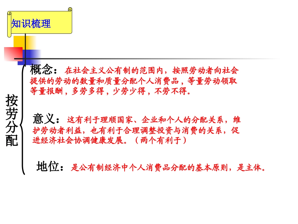 按劳分配在当今社会是否公平_第3页