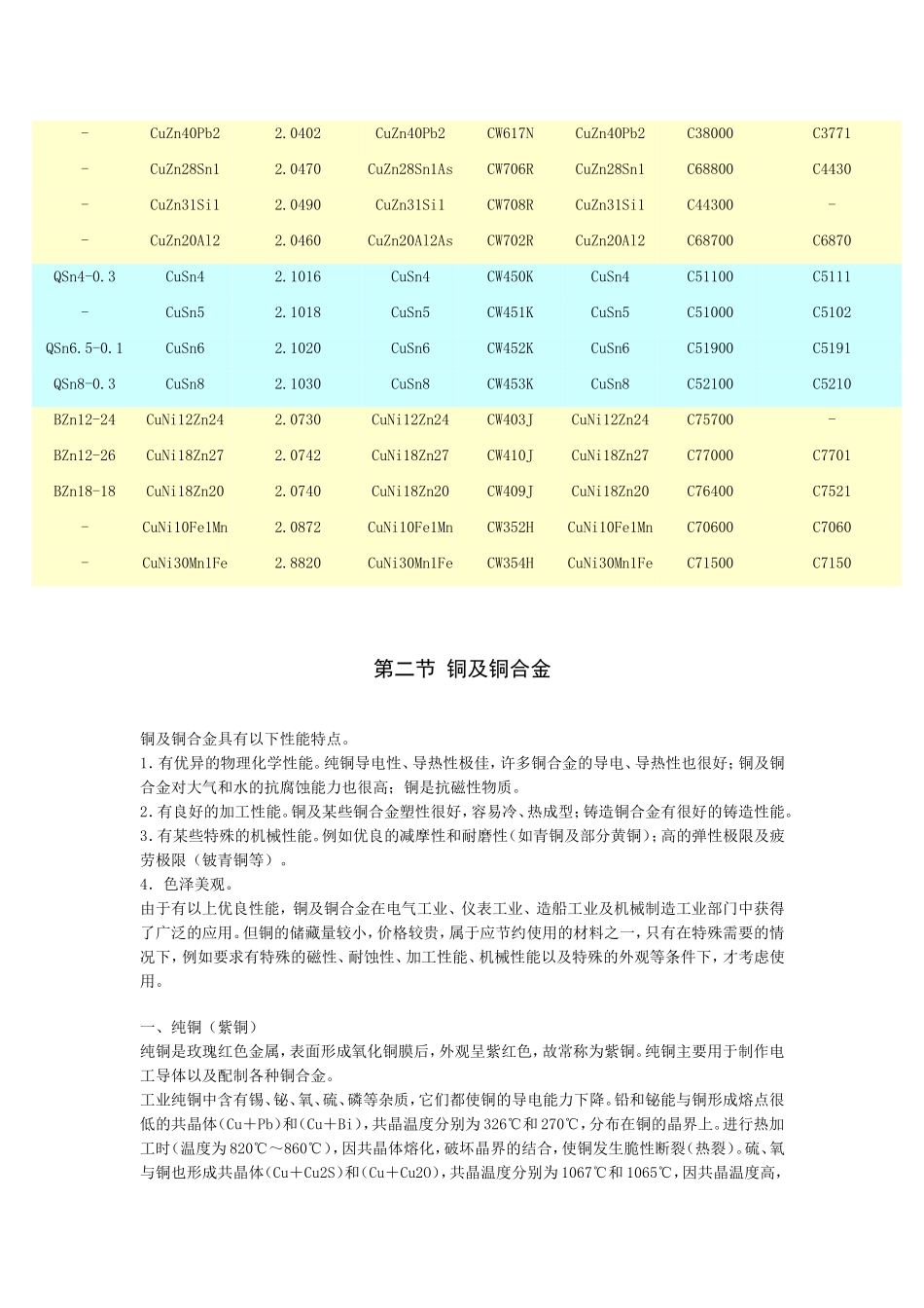 铜牌号及标准_第2页