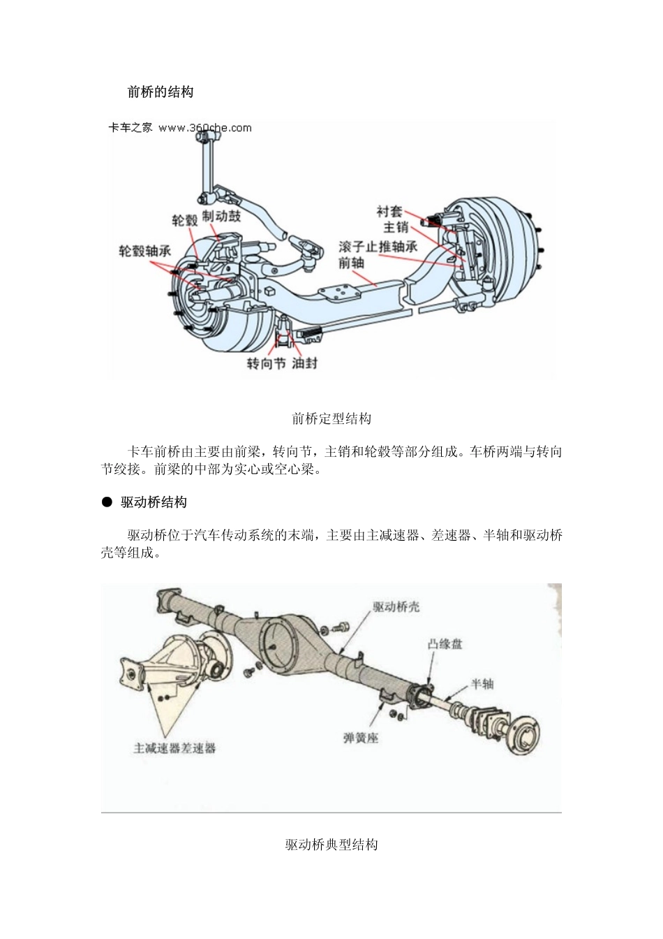 卡车车桥结构图文详解_第2页