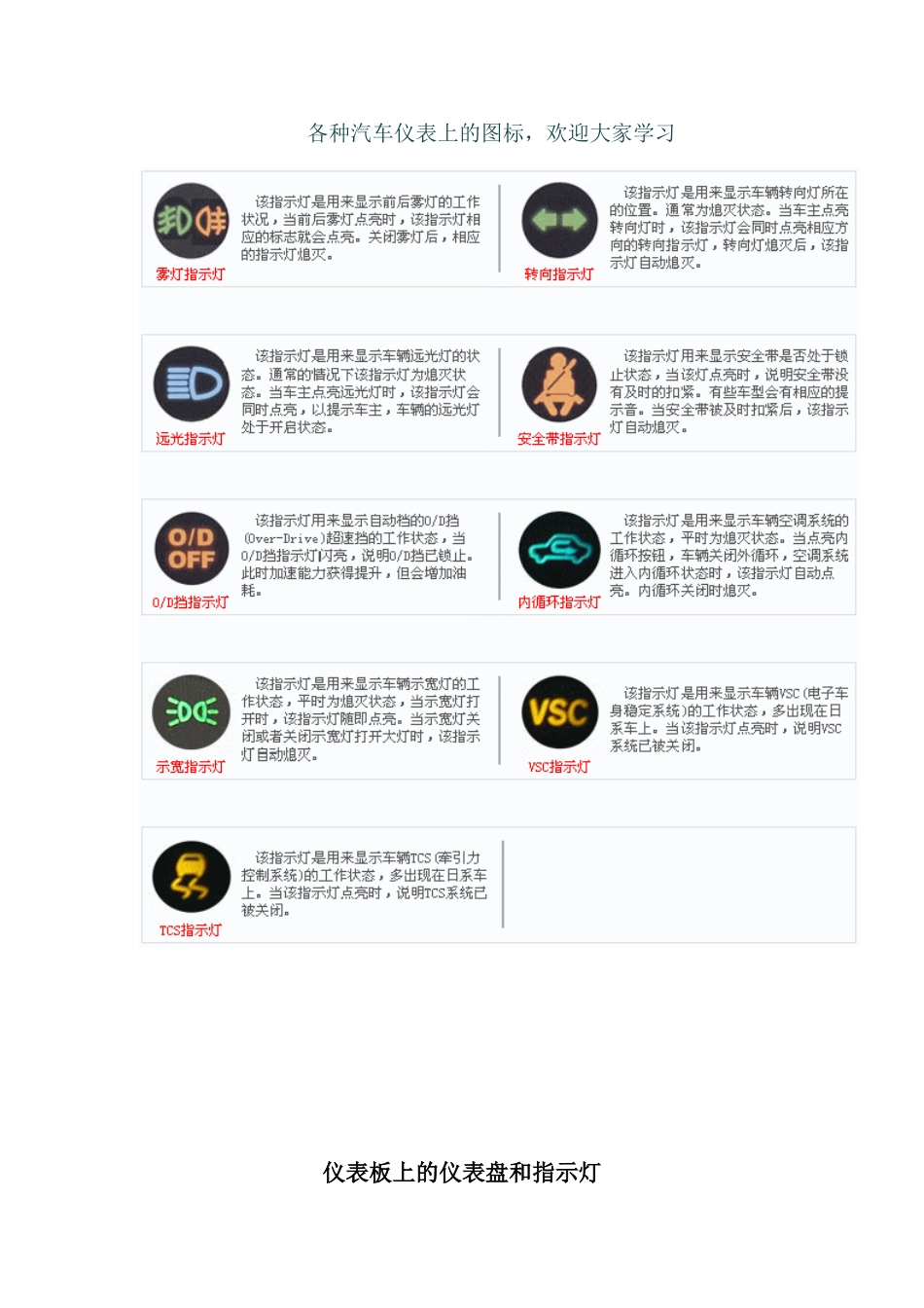 汽车仪表盘上的各种图标和指示灯_第1页