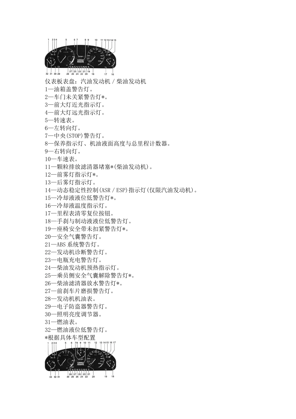 汽车仪表盘上的各种图标和指示灯_第2页