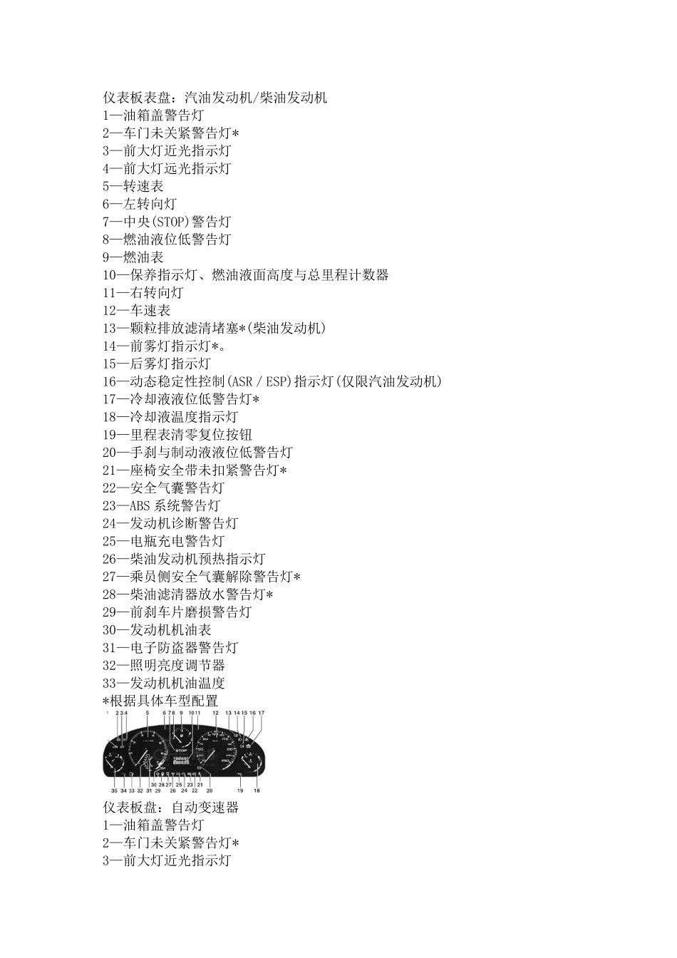 汽车仪表盘上的各种图标和指示灯_第3页