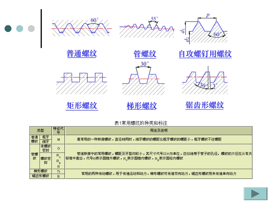 第五章螺旋传动_第2页