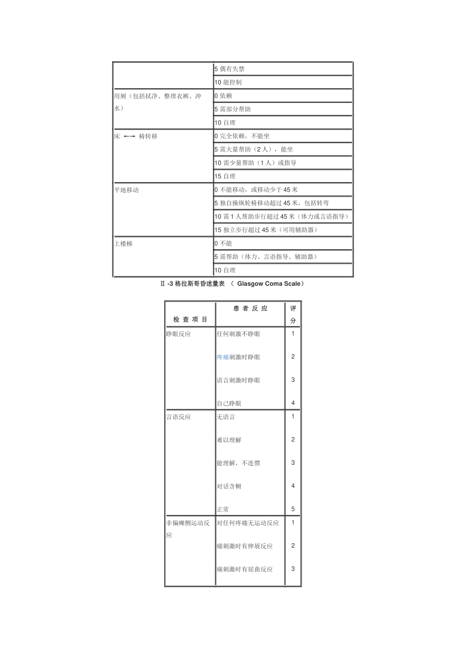 常用脑卒中量表1-5_第2页