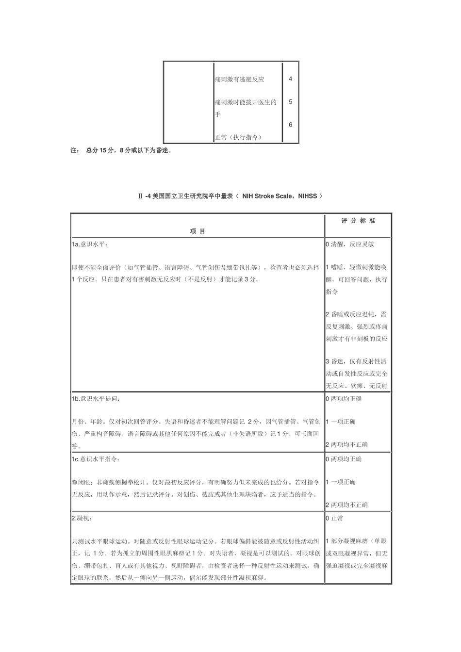 常用脑卒中量表1-5_第3页