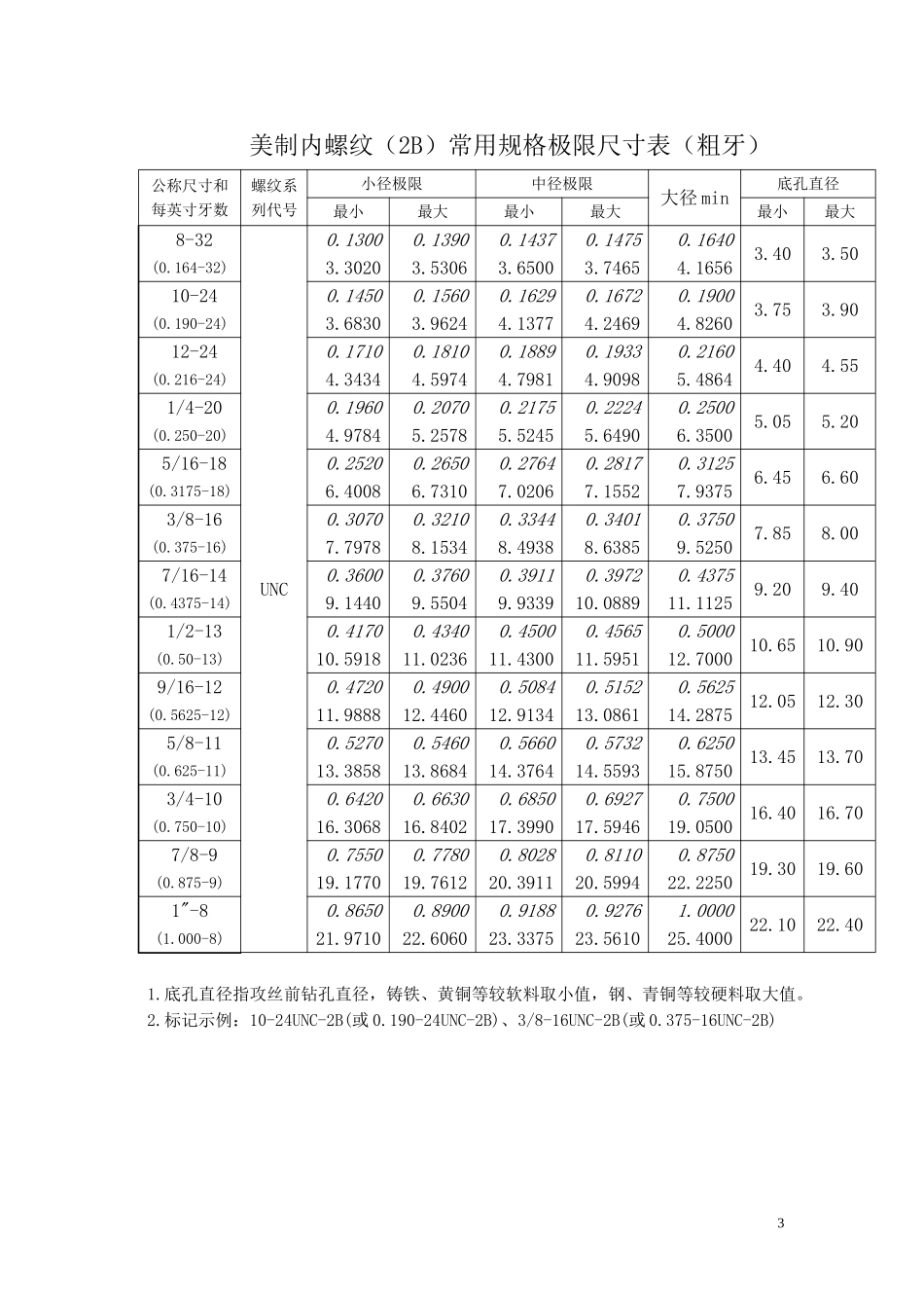 美国UNF和unc螺纹标准_第3页