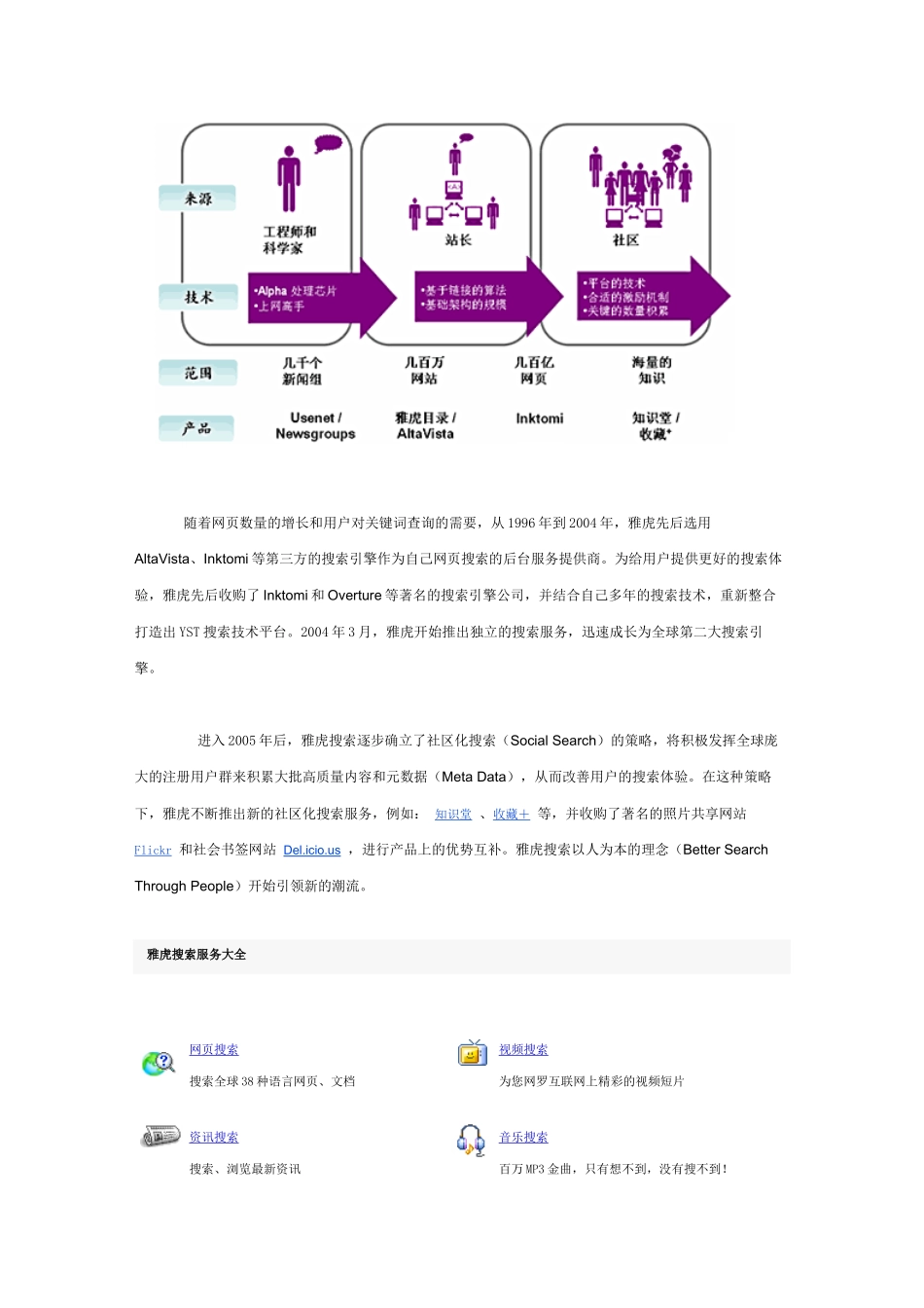雅虎搜索引擎特点_第2页