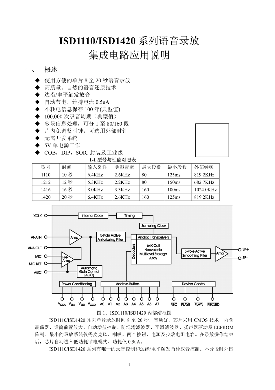 ISD1420_第1页
