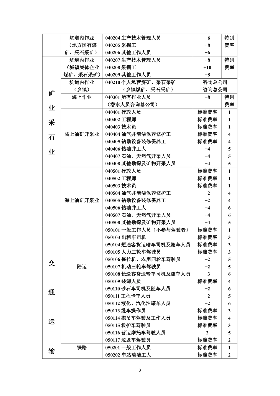 职业分类表 - 副本_第3页
