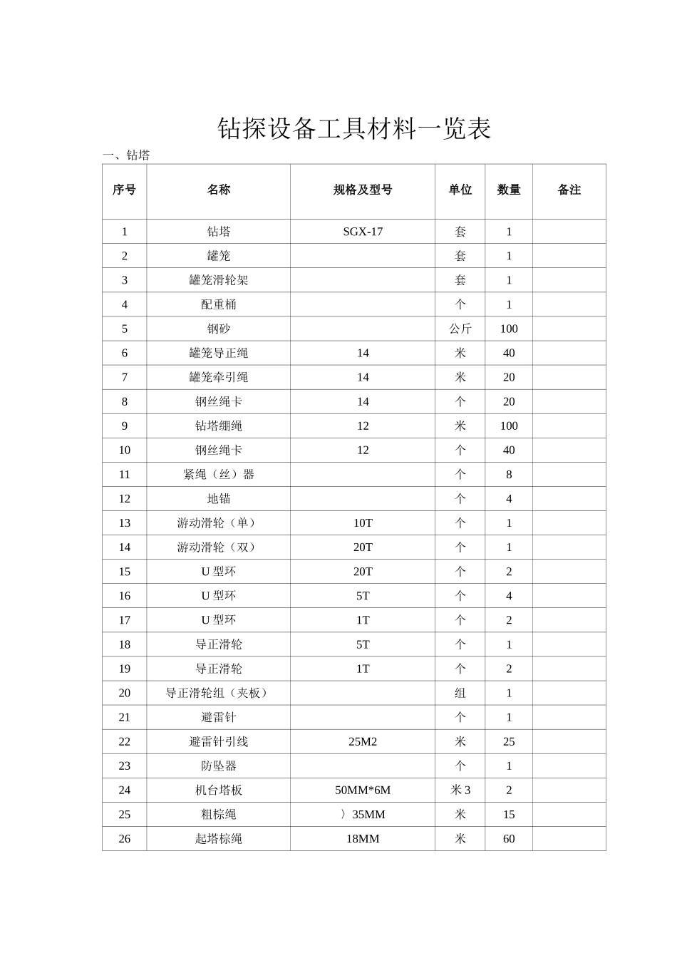 钻探设备工具材料_第1页