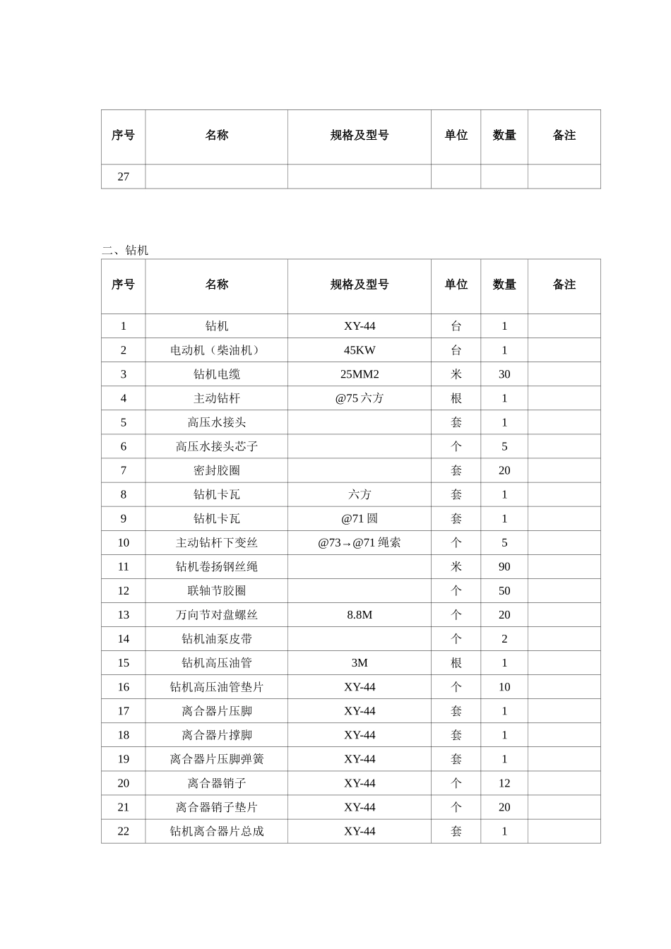 钻探设备工具材料_第2页