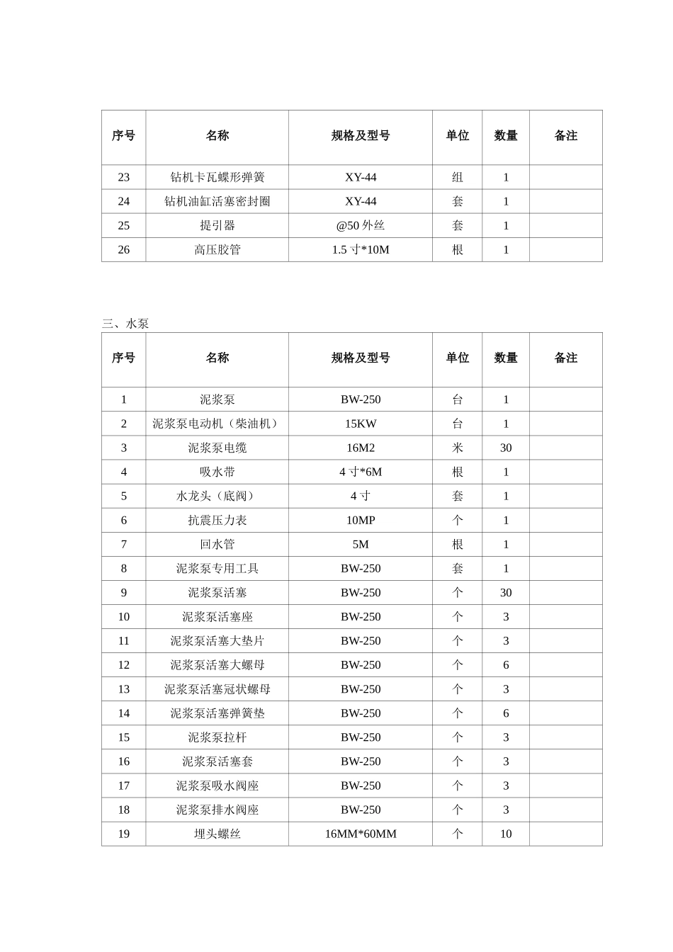钻探设备工具材料_第3页