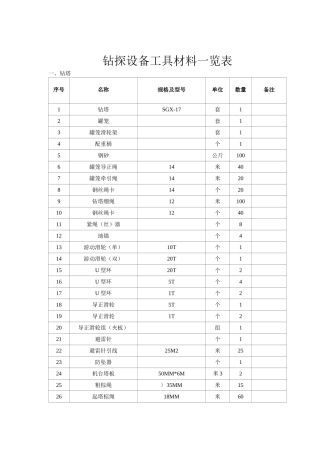 钻探设备工具材料