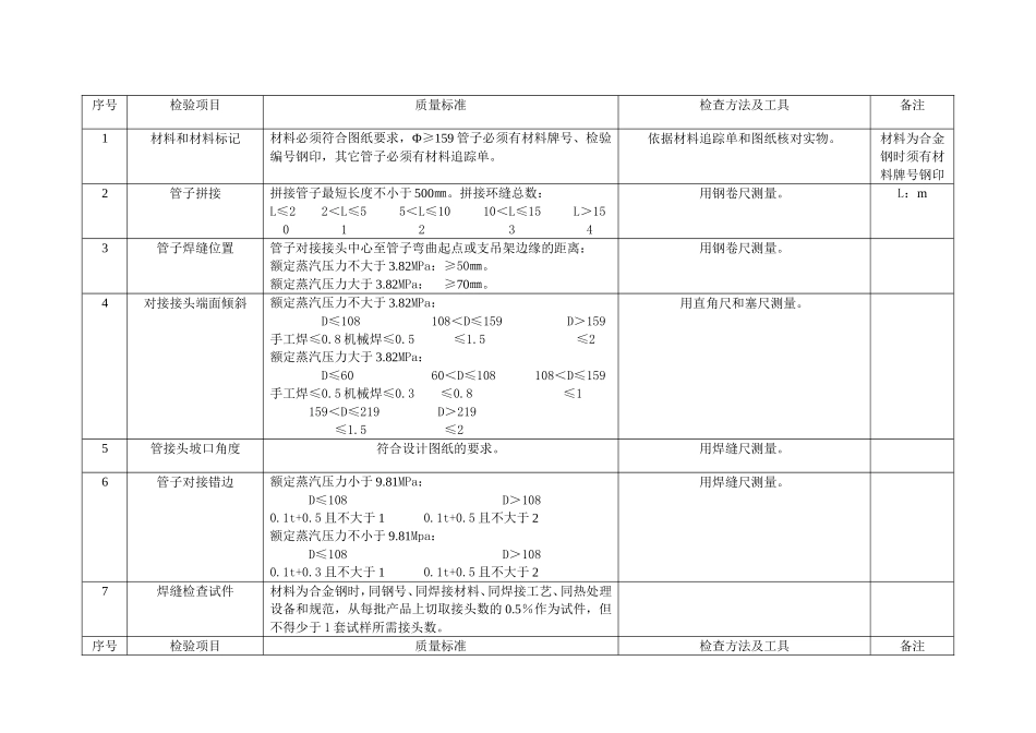 锅炉弯管检验方法及其标准_第2页