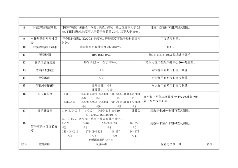 锅炉弯管检验方法及其标准_第3页