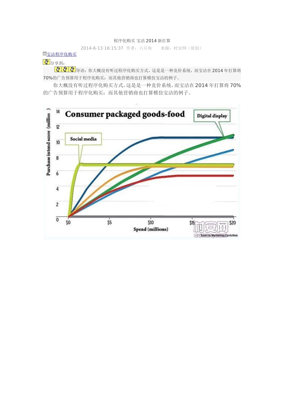 程序化购买 宝洁2014新打算_第1页