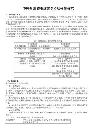 下呼吸道感染细菌学检验操作规范