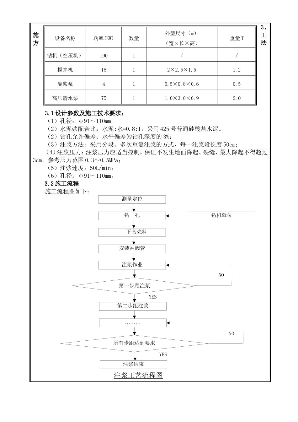 红牌楼立交注浆加固技术交底_第2页
