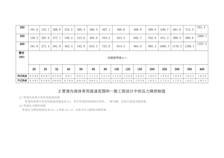 管道流量流速表_第2页
