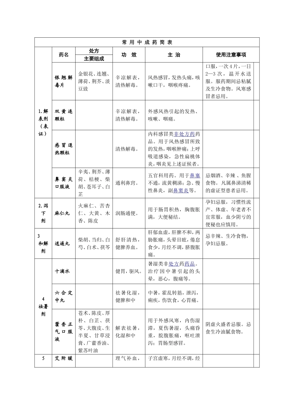 常见中成药介绍_第1页