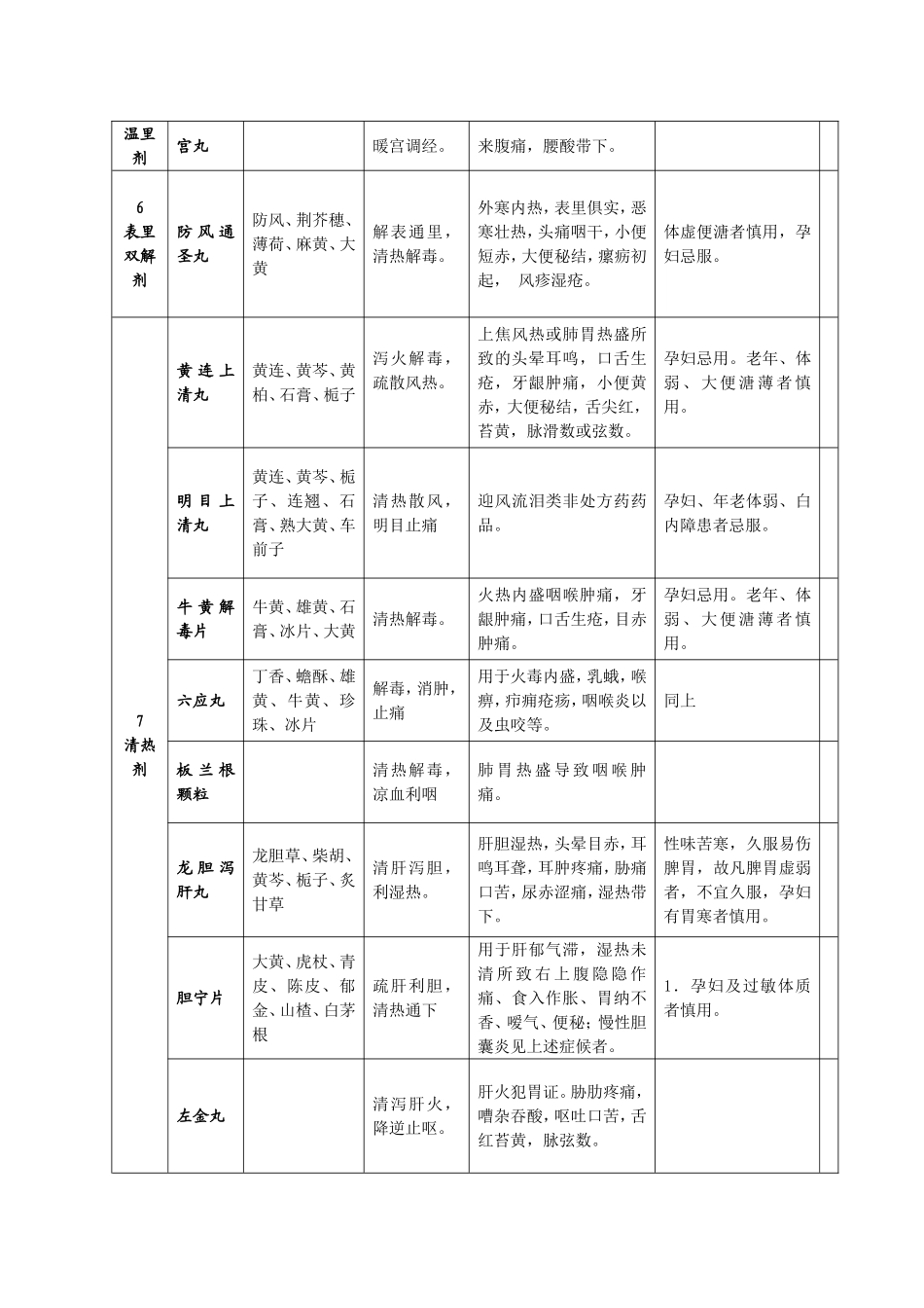 常见中成药介绍_第2页