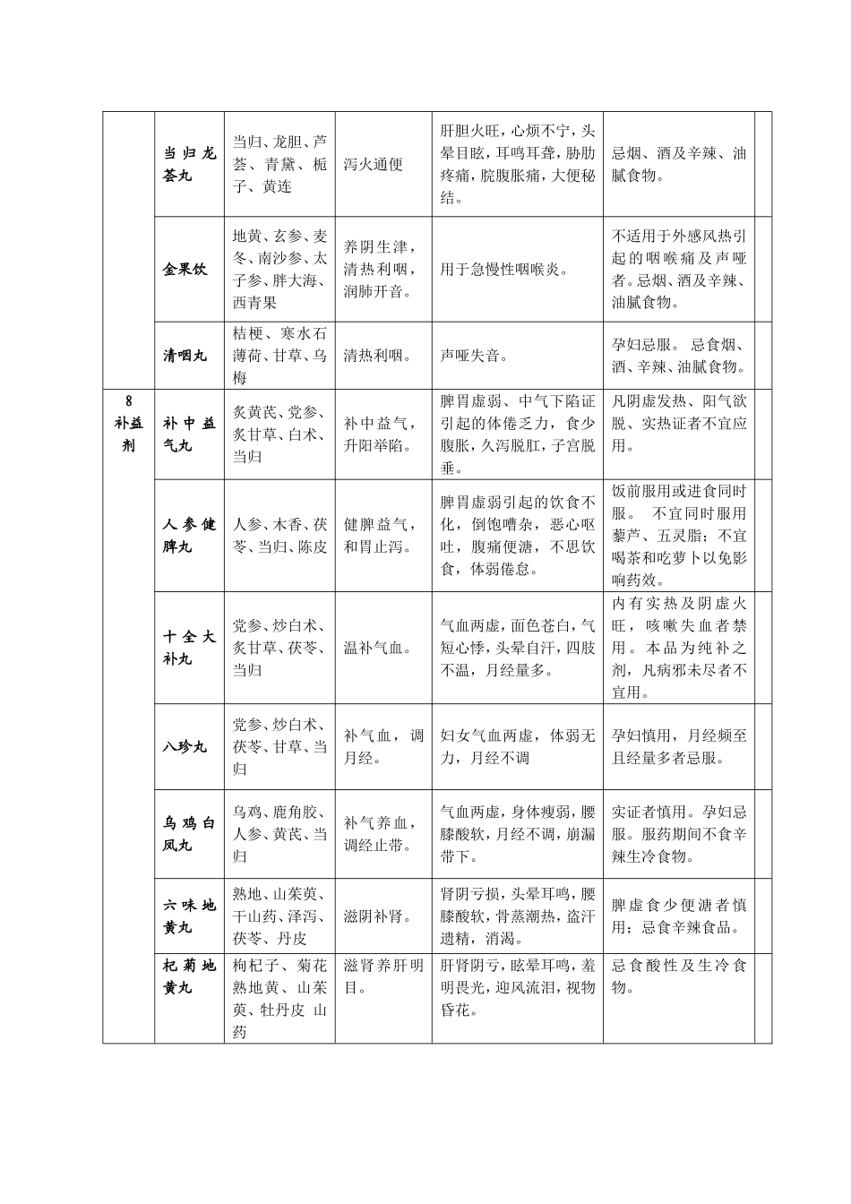 常见中成药介绍_第3页