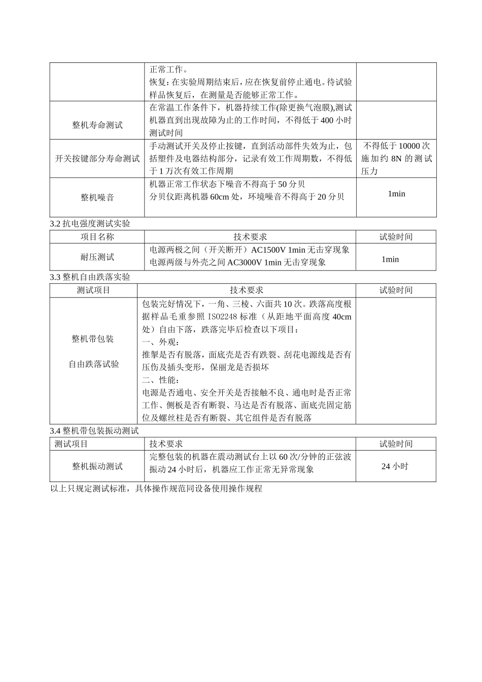 环境测试标准规范_第2页