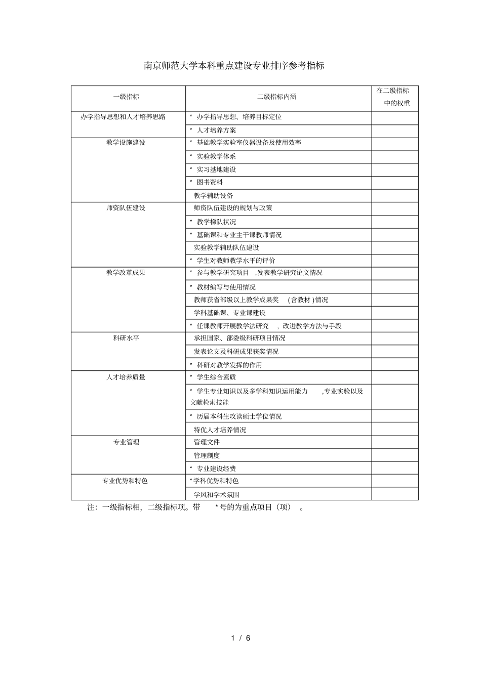 南京师范大学本科重点建设专业排序参考指标_第1页