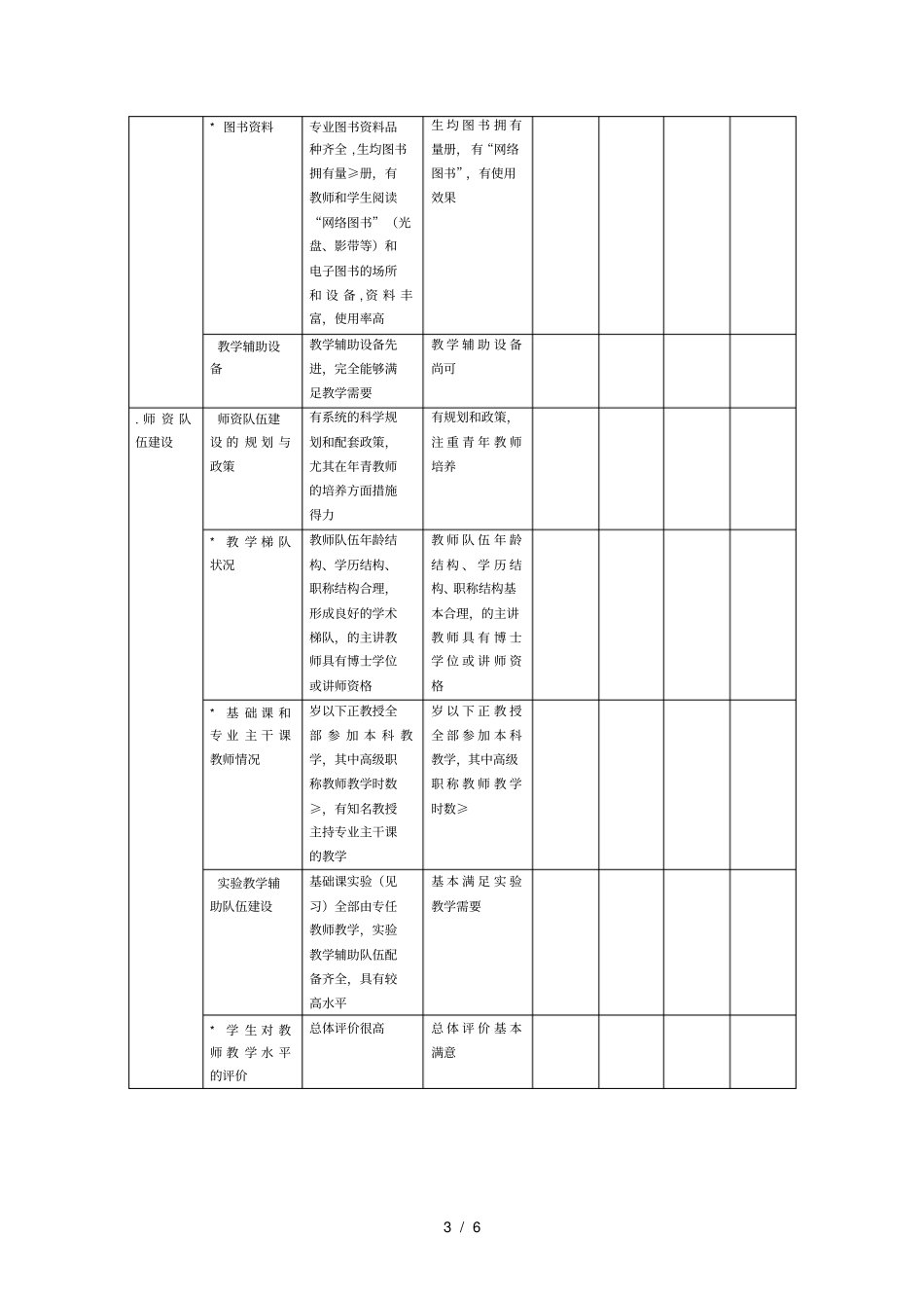 南京师范大学本科重点建设专业排序参考指标_第3页