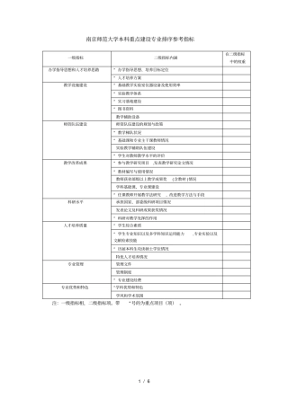 南京师范大学本科重点建设专业排序参考指标