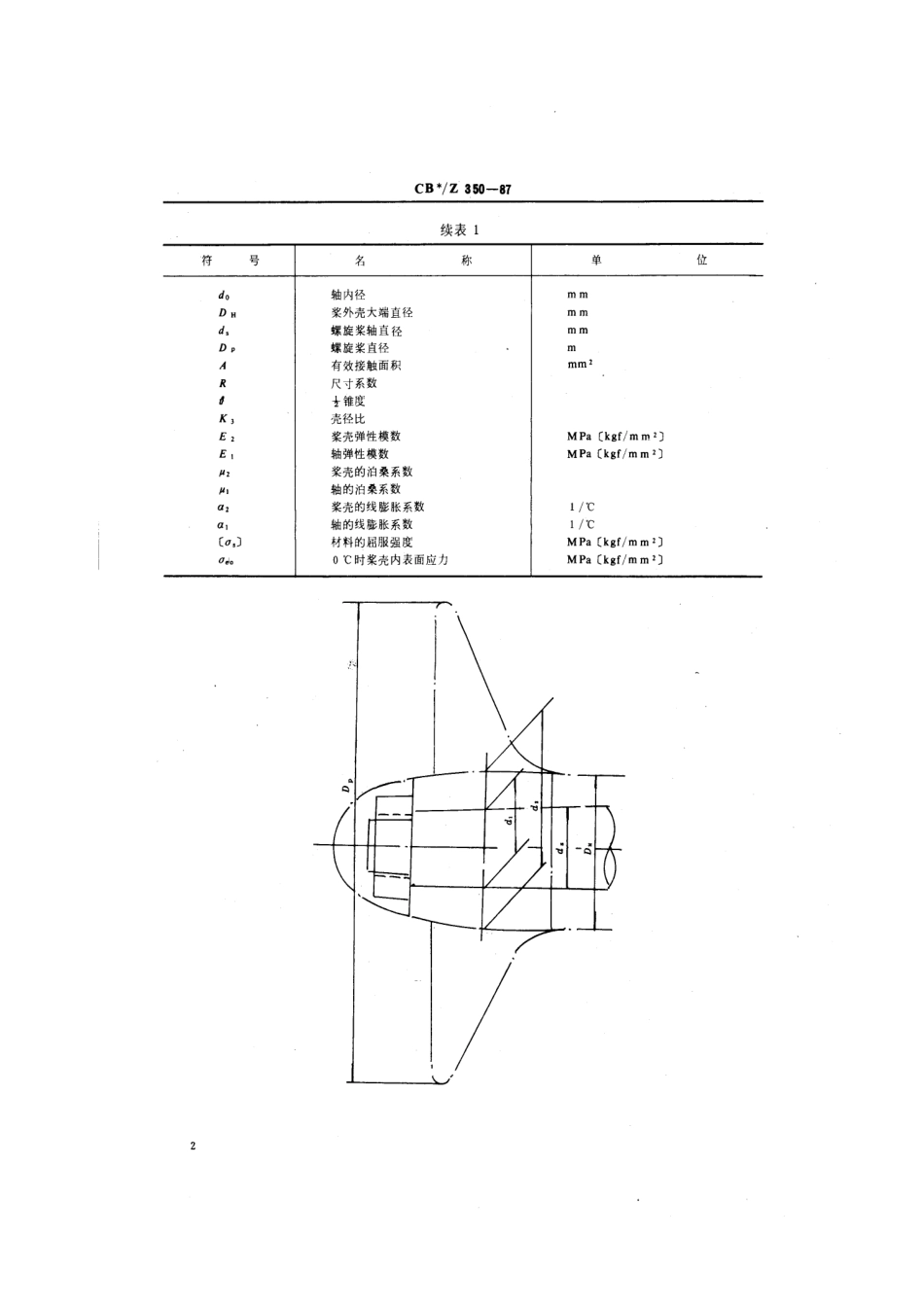 螺旋桨有键连接推入量计算_第3页