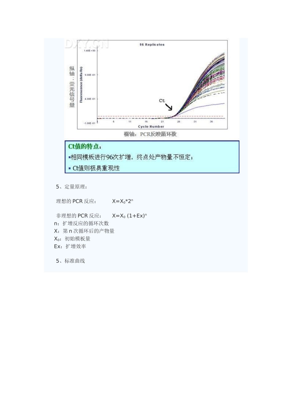 RT-PCR详细图文解析_第3页