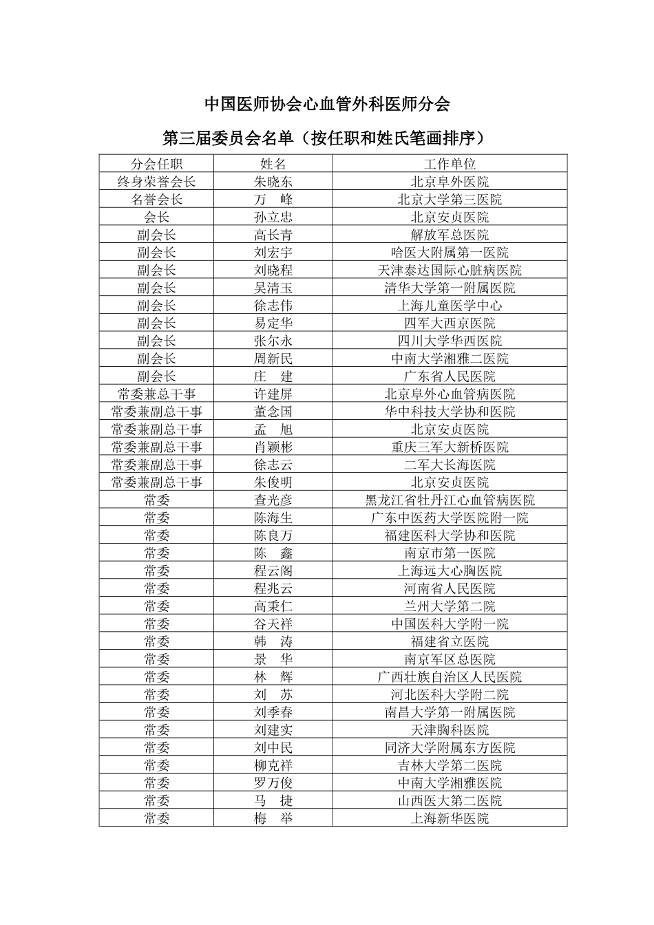 中国医师协会医师分会专业委员会_第1页