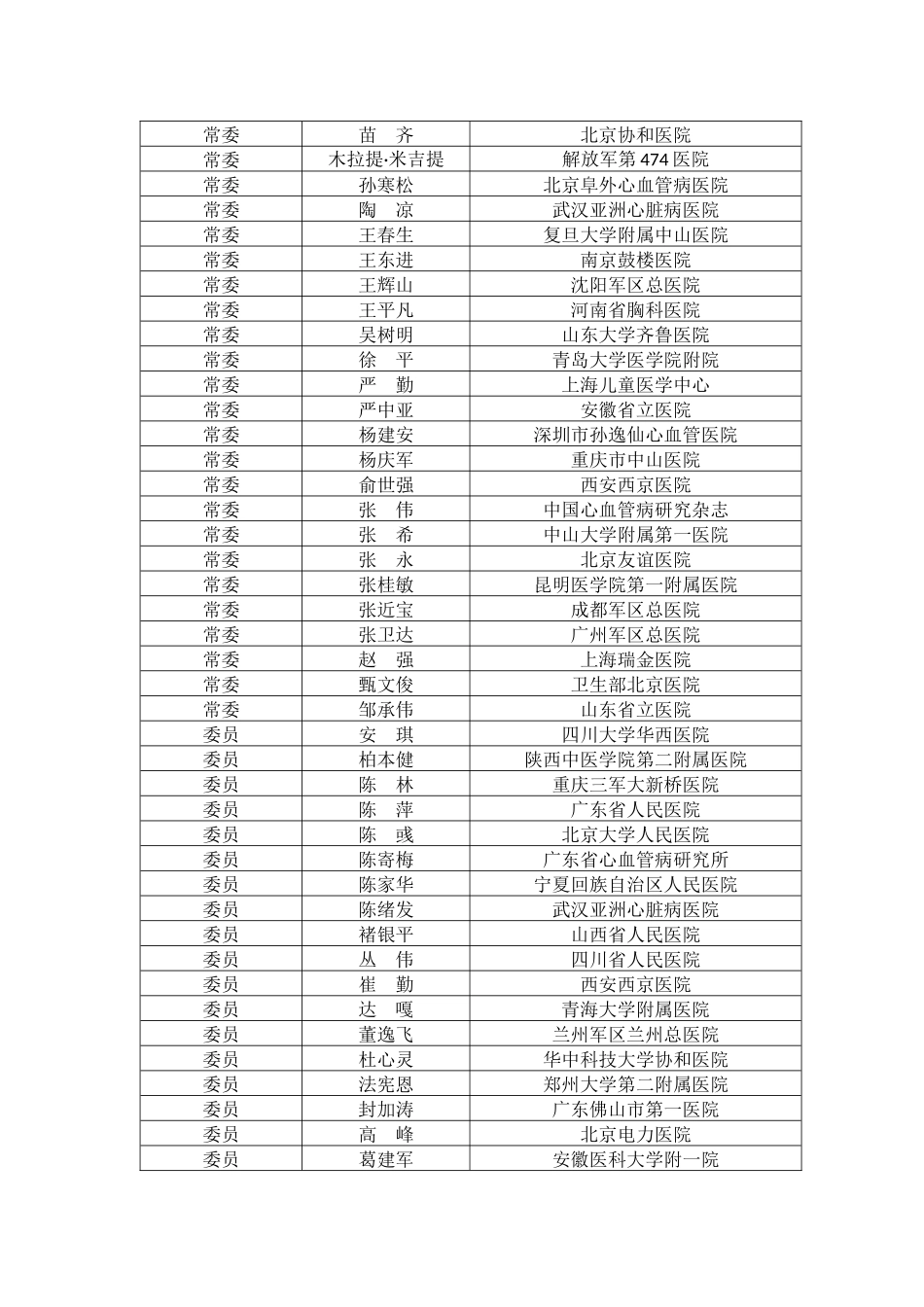 中国医师协会医师分会专业委员会_第2页