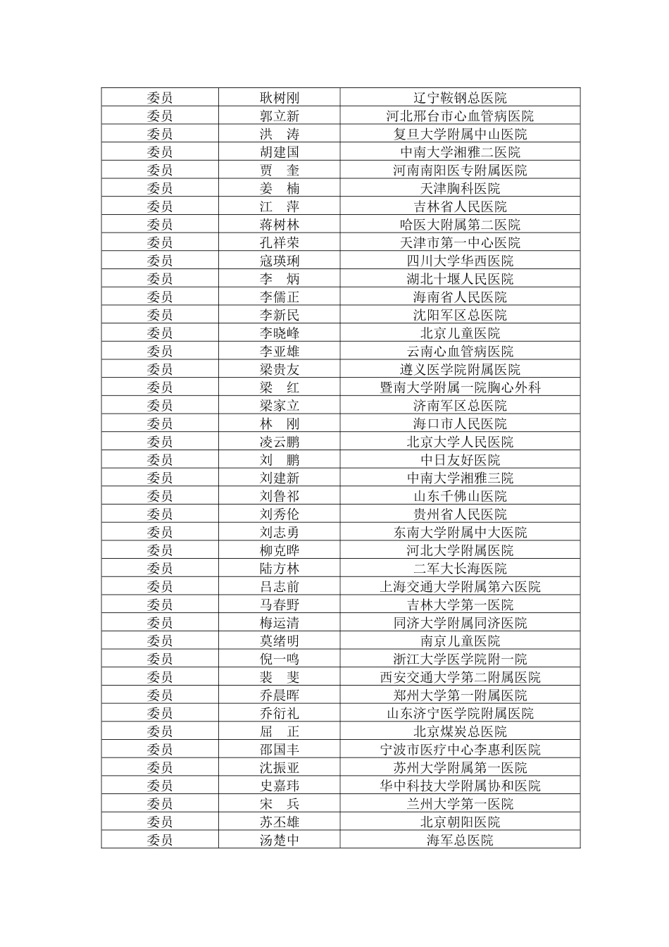 中国医师协会医师分会专业委员会_第3页