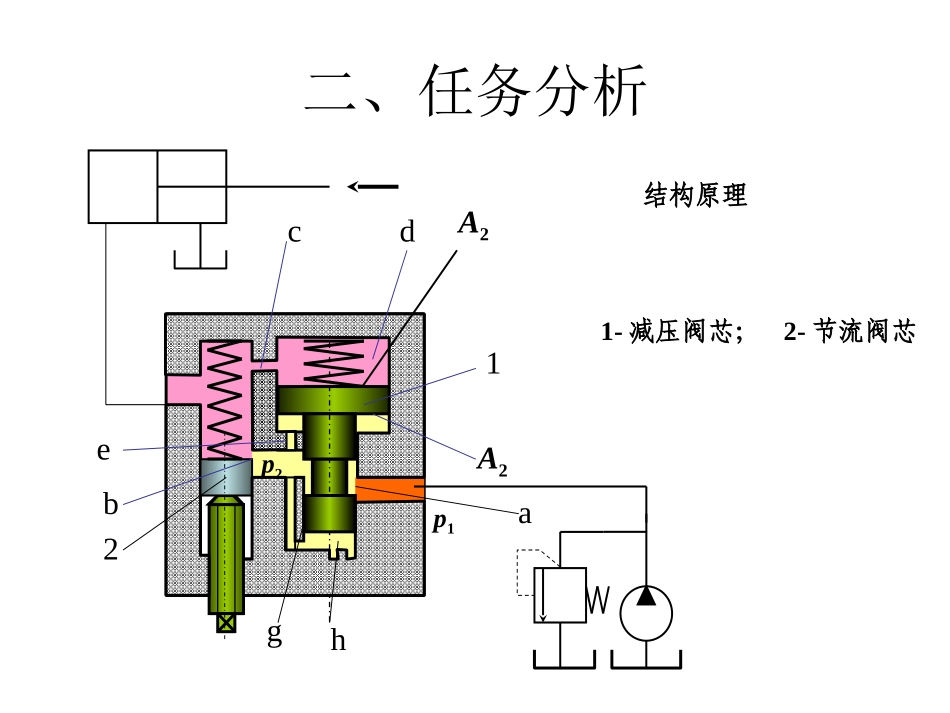 项目六 任务二 拆装调速阀_第3页