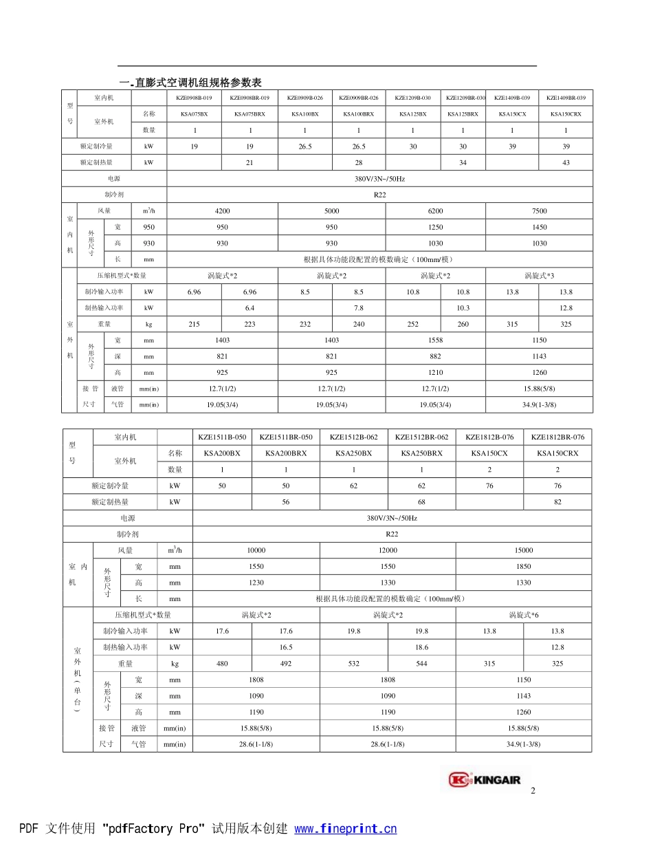 直膨式恒温恒湿机组安装及操作使用说明书_卡乐控制_2011_12_第3页