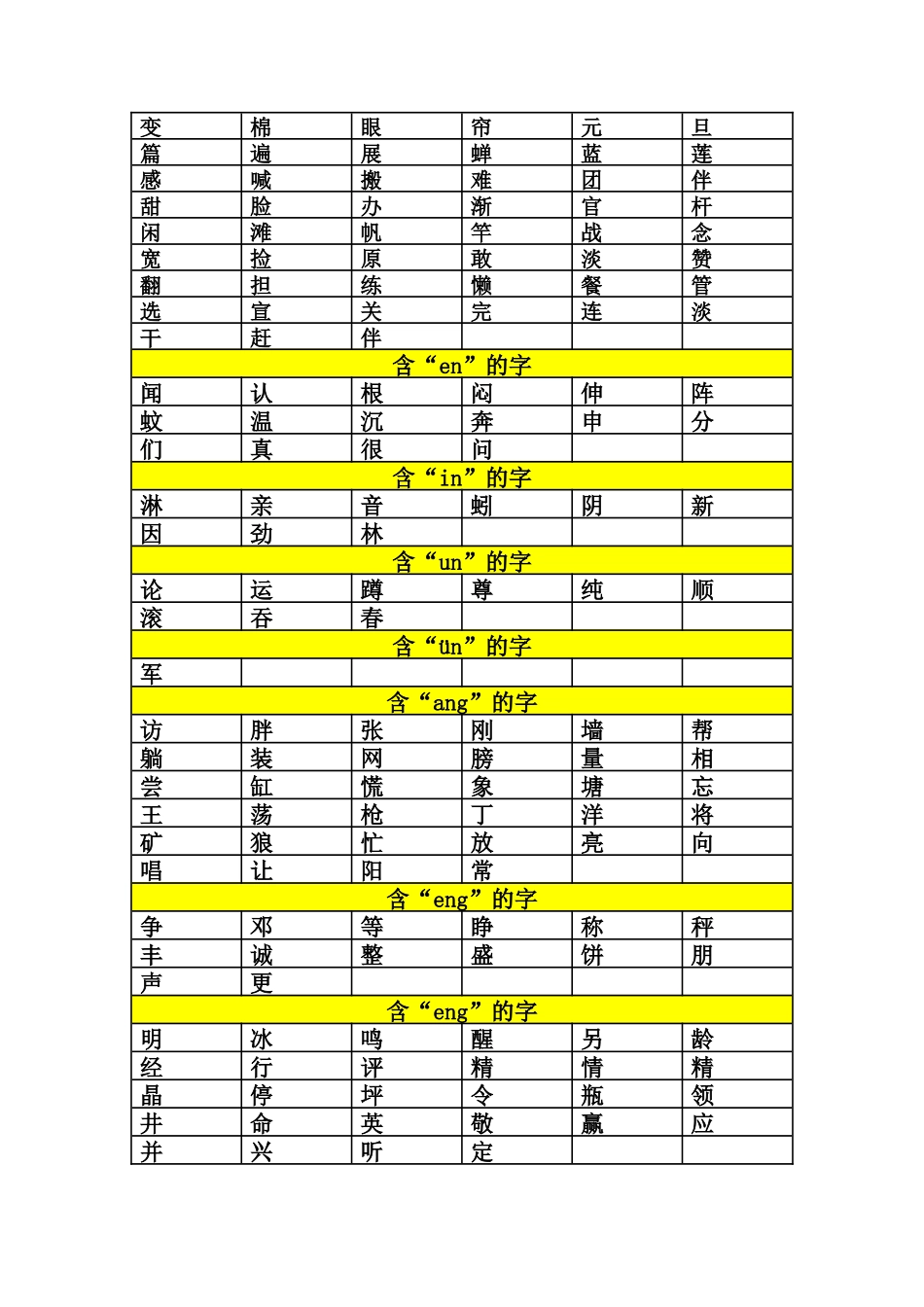 一年级上下册前鼻韵母和后鼻韵母生字归纳_第2页
