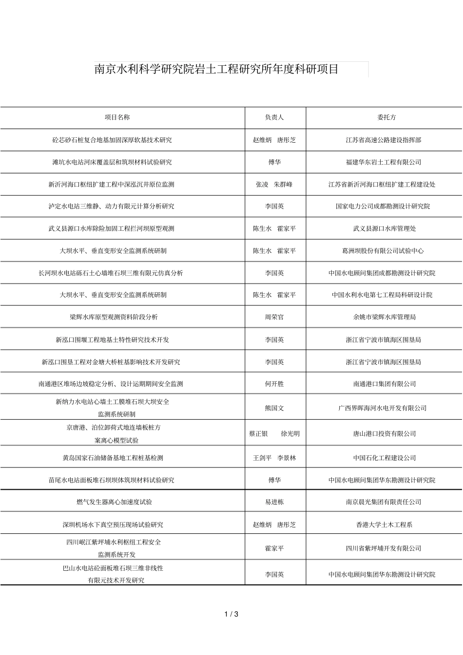 南京水利科学研究院岩土工程研究所度科研项目_第1页