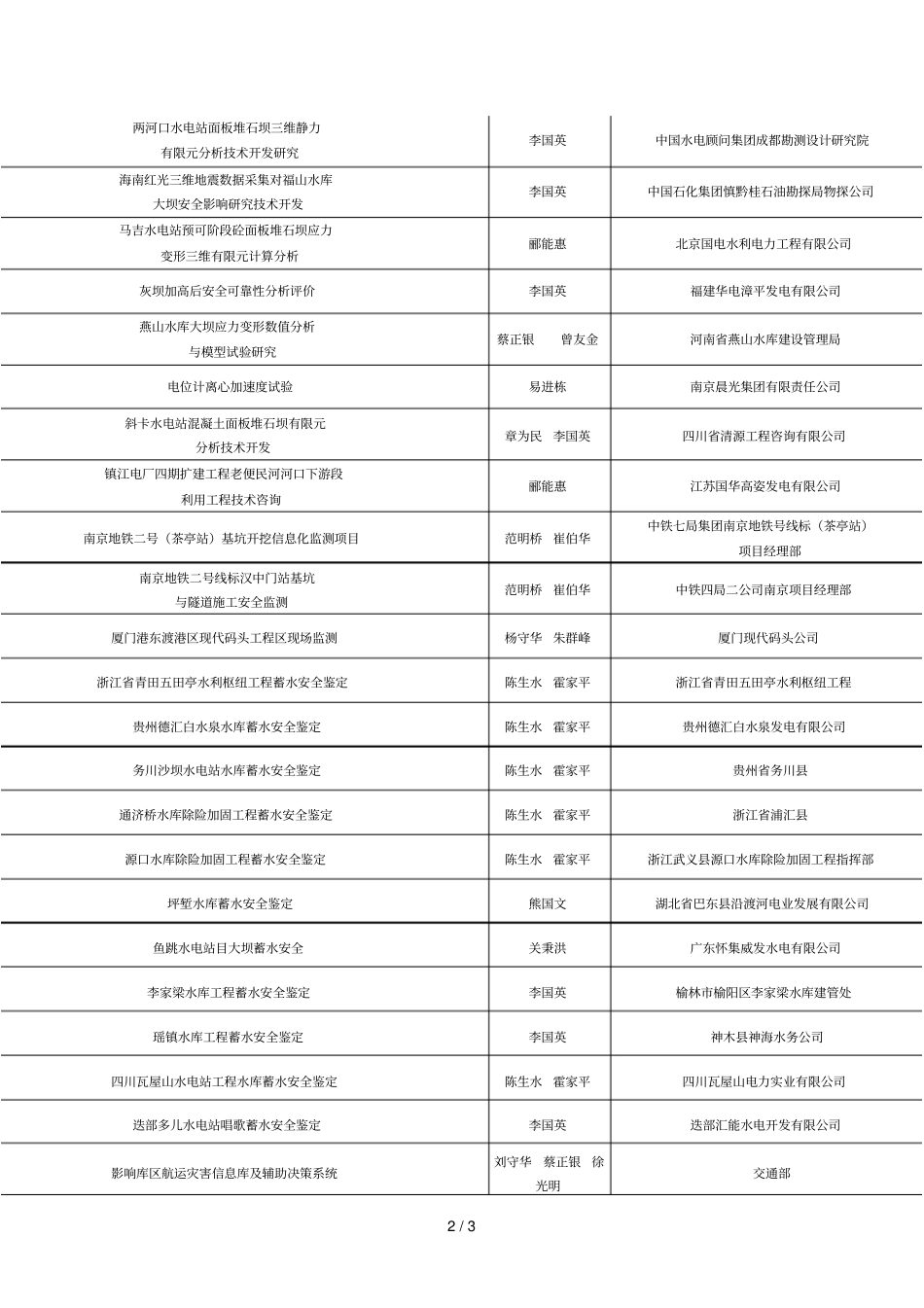 南京水利科学研究院岩土工程研究所度科研项目_第2页