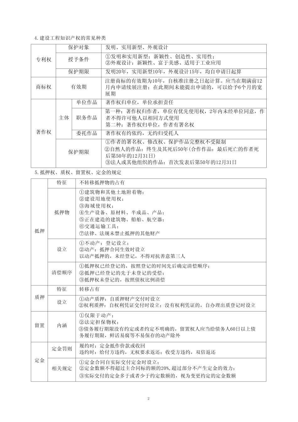 2024年【法规】二级建造师考试内部资料 _第2页
