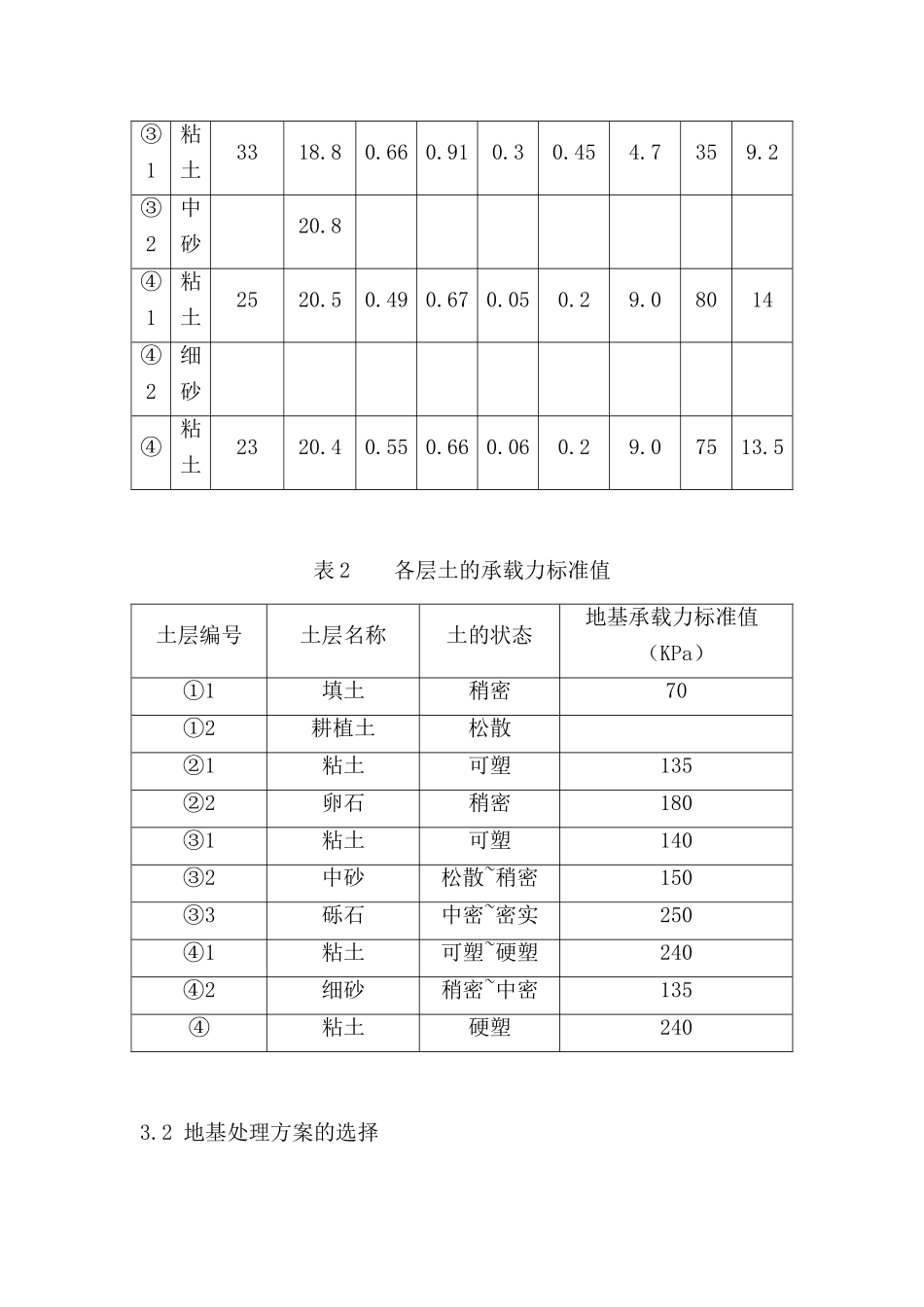 膨胀土 地基处理_第3页