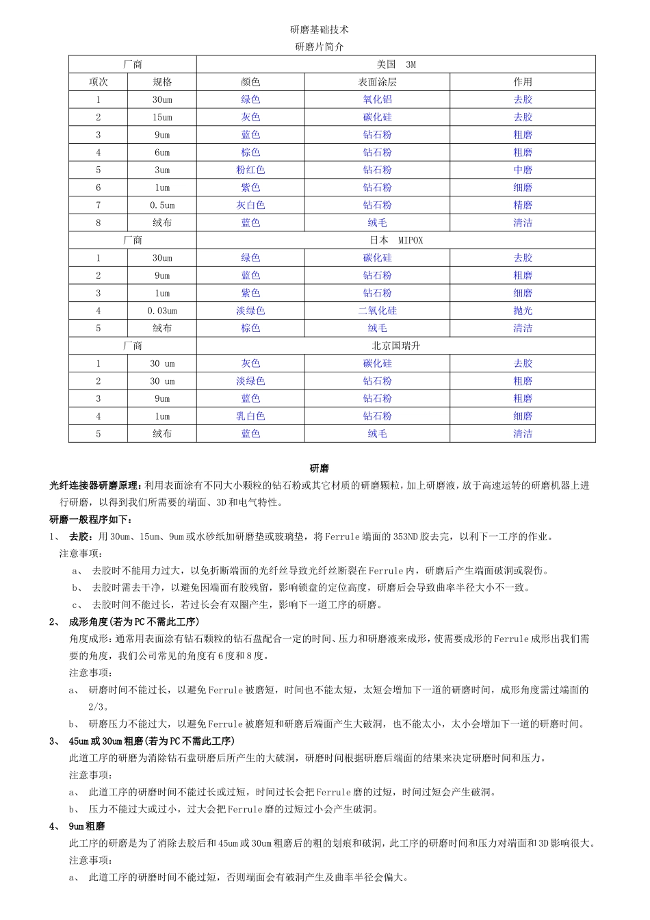 研磨基础知识训练_第1页