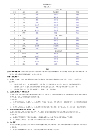 研磨基础知识训练